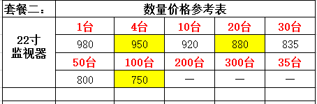 液晶拼接屏廠家 — 富泰爾22寸監視器全球招商火爆進行中， 敬請關注~~