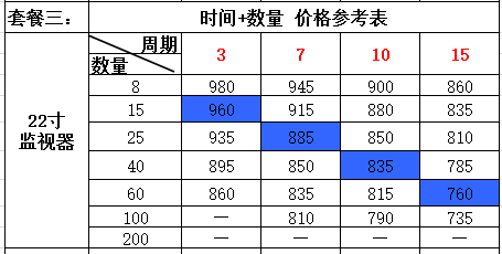 液晶拼接屏廠家 — 富泰爾22寸監視器全球招商火爆進行中， 敬請關注~~